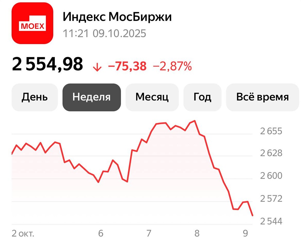 Российские акции. Стратегические уровни поддержки