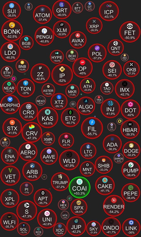 Крипторынок на переломе: почему альткоины теряют привлекательность в новой реальности