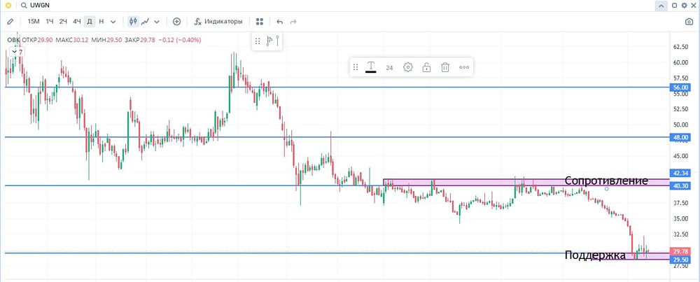 Как влияют государственные меры на производство и акции ОВК в 2025 году?