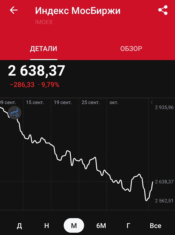 Индекс Мосбиржи: анализ падения и перспективы роста