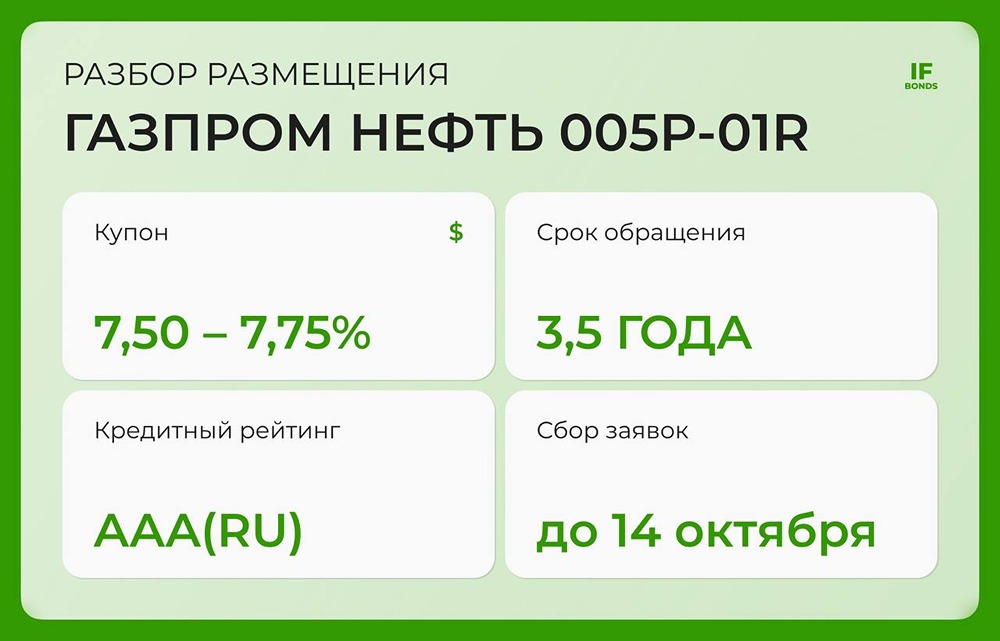 Новый выпуск облигаций Газпромнефти: инвестиционная возможность с доходностью до 7,75%