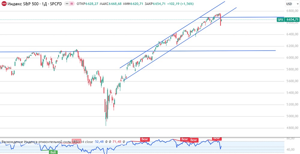 Кризис между США и Китаем: почему падают мировые рынки и когда ждать разворота
