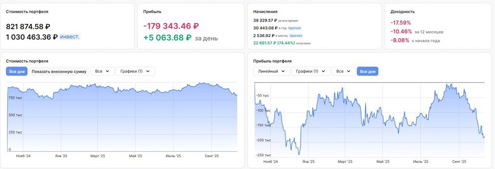 Золото и серебро на пике: растущий спрос в условиях неопределенности