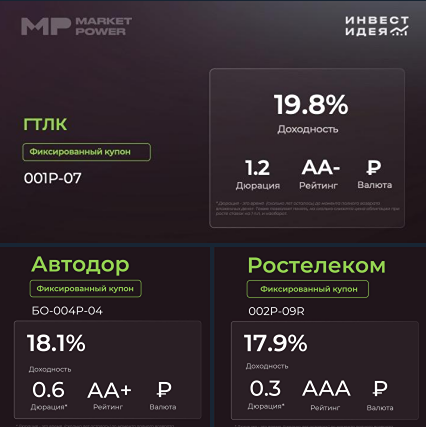 Рынок облигаций: что предлагает эта неделя? Выбор лучших эмитентов