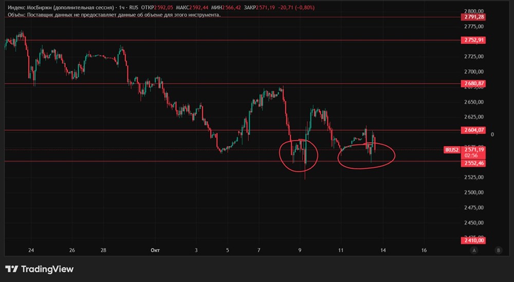 Капитализация под давлением: состояние рынка и перспективы для лонгов