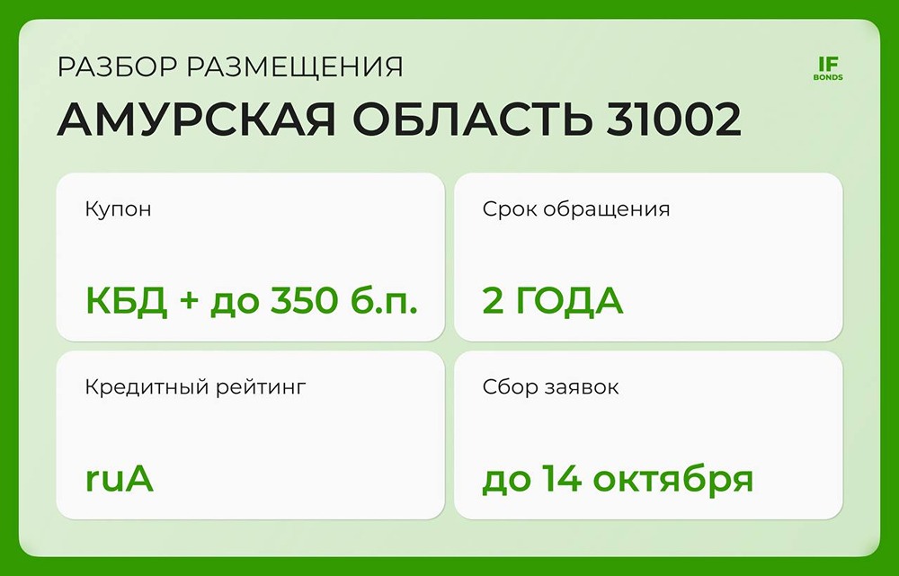 Почему облигации Амурской области стоят вашего внимания: высокий потенциал доходности и экономическая стабильность