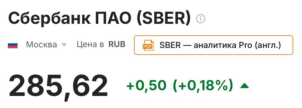Боковик Сбера: как уровни поддержки определяют будущее акций