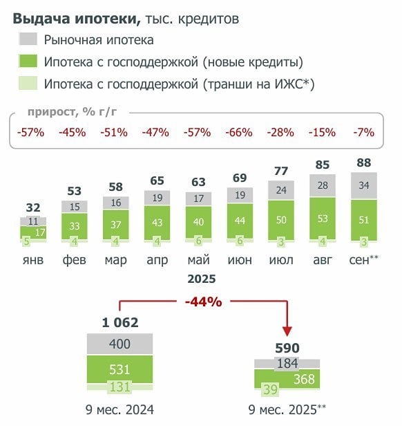 Анализ рынка ипотечного кредитования в России