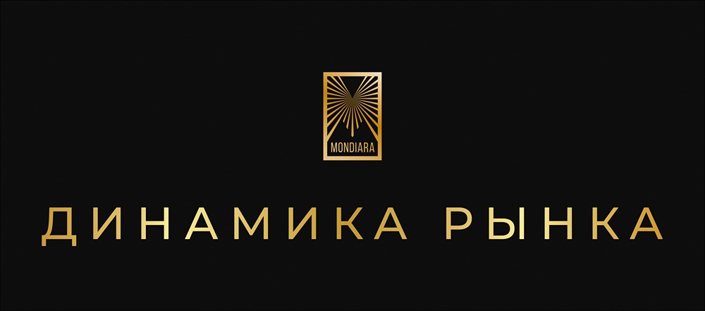 Почему индекс Мосбиржи падает на фоне негативной информационной повестки?