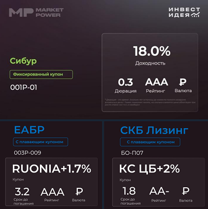 Какие облигации от Сибура и ЕАБР стоит добавить в инвестиционный портфель на этой неделе?