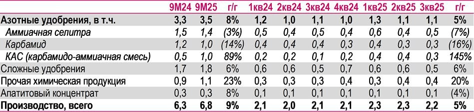 Динамика роста Акрона: стоит ли инвестировать при высоких оценочных мультипликаторах?