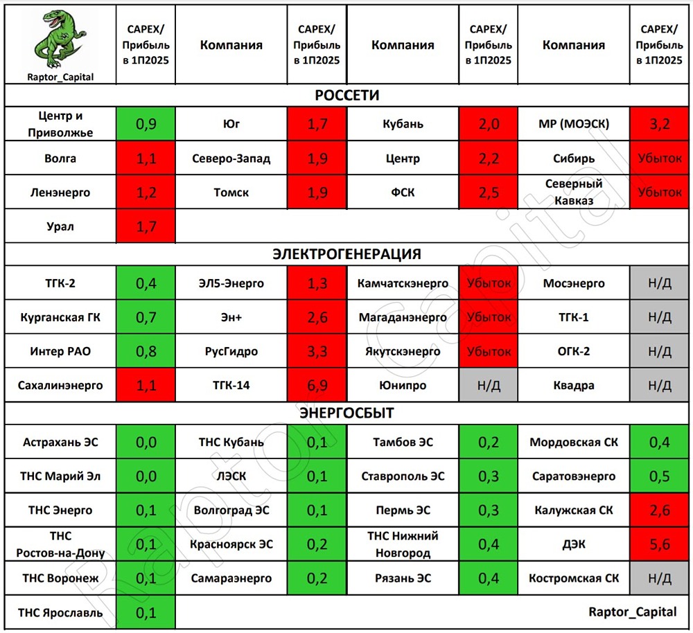 Почему энергетические компании могут отказаться от выплат дивидендов?