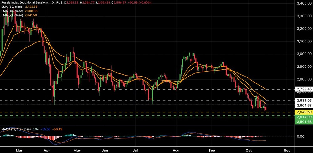 Какое влияние может оказать заседание ЦБ 24 октября на состояние рынка?