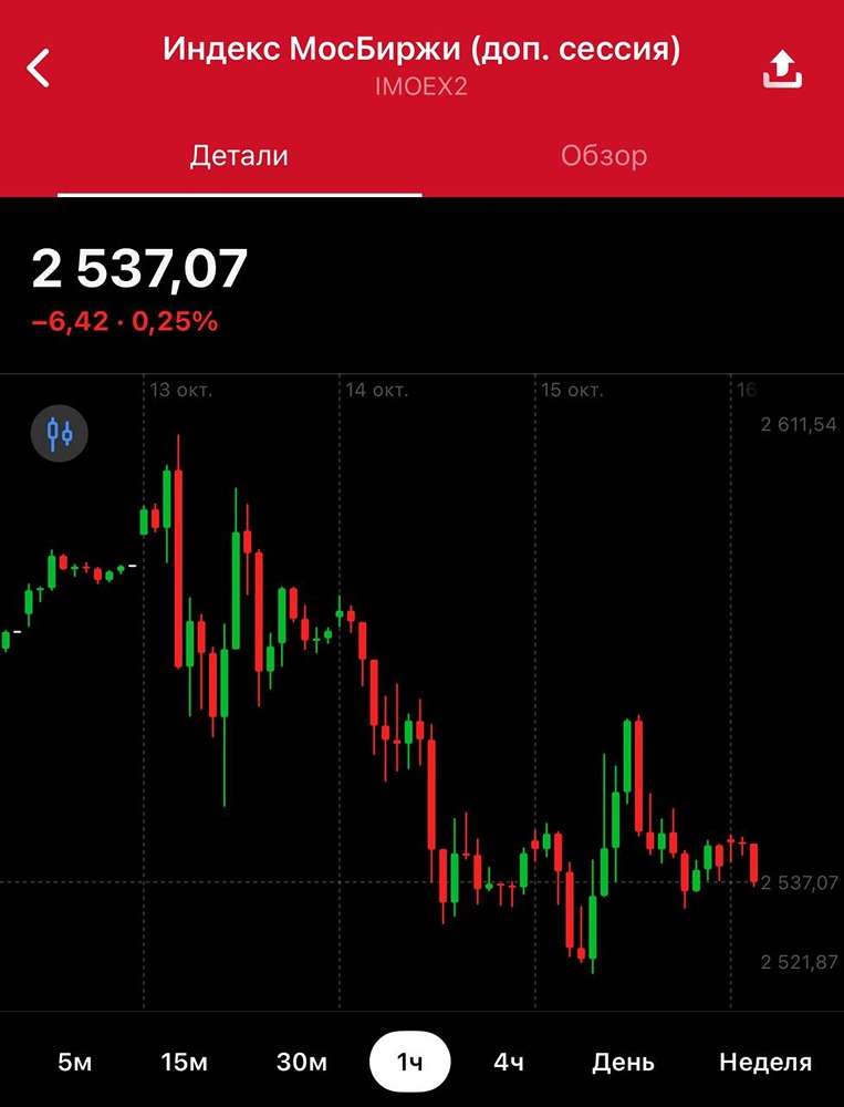 Почему крепкий рубль становится проблемой для российской экономики?