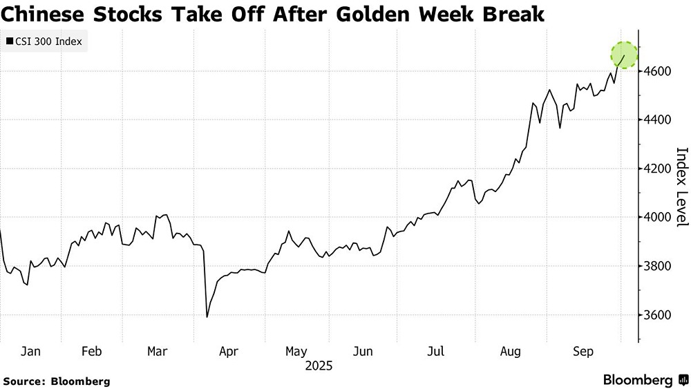 Почему китайские акции растут на фоне интереса к ИИ и золоту?