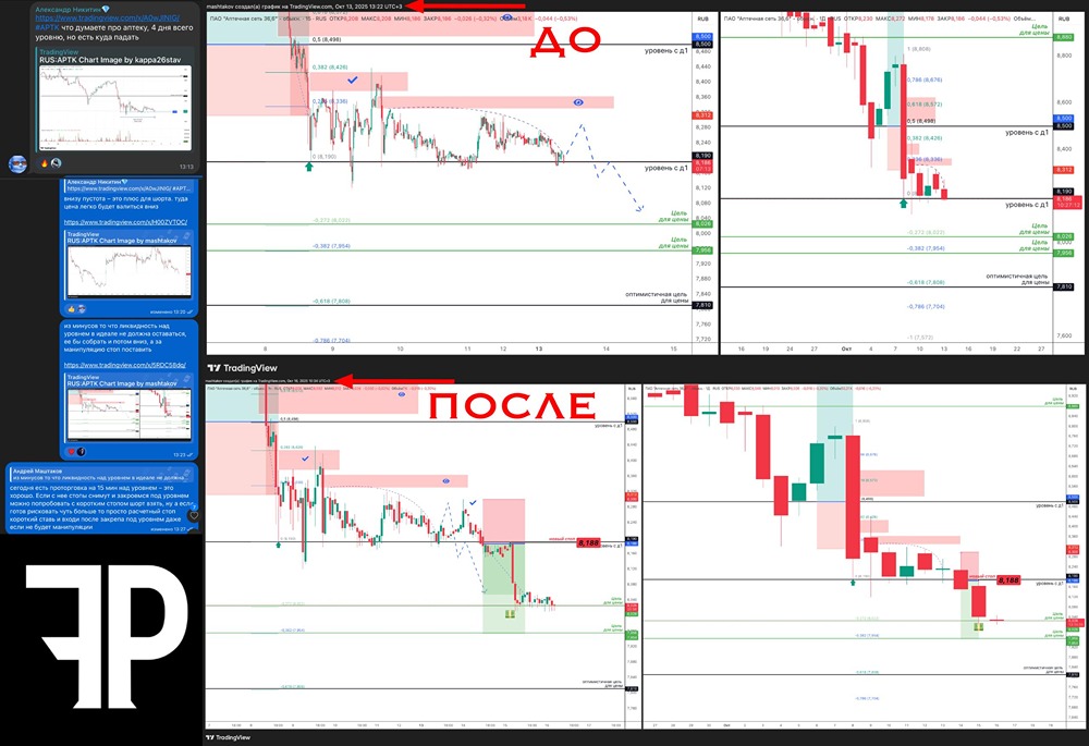 Что важно знать о стратегии шорт-сделок на примере Аптека 36.6 (APTK)?