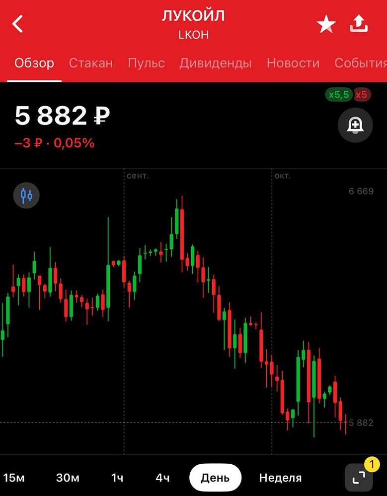 Как санкции Британии повлияют на акции Роснефти и Лукойла?