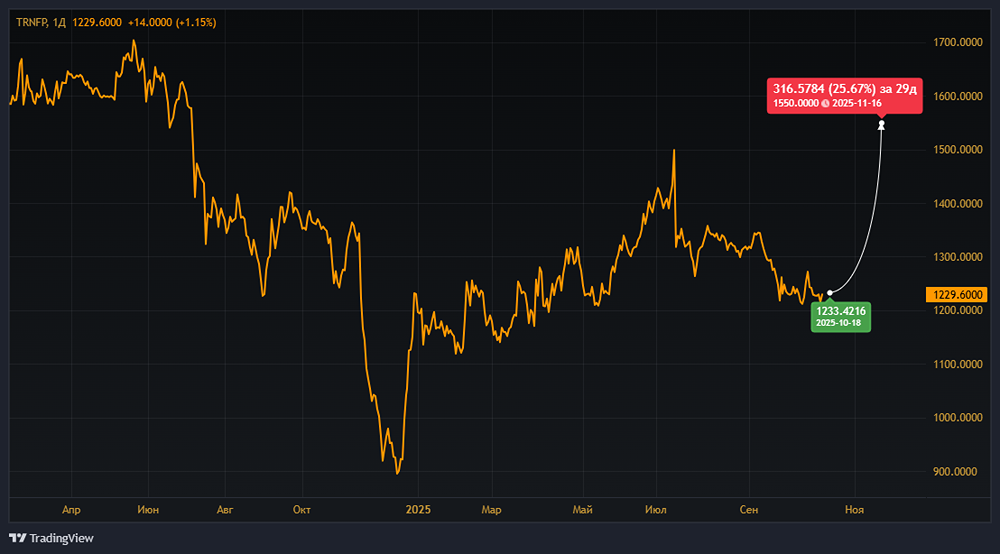 Как достичь доходности 26% на стабильных акциях Транснефти?