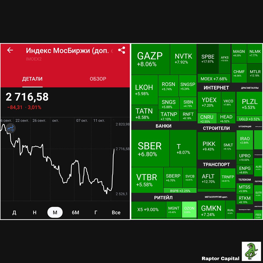 Возможно ли дальнейшее укрепление индекса Мосбиржи в 2025 году?