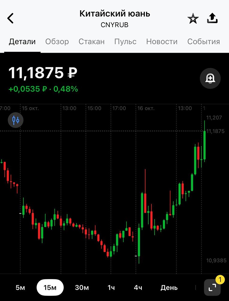 Почему рубль укрепился: что стоит за движением на валютном рынке?