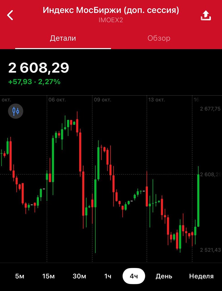 Какие ожидания от переговоров между Трампом и Путиным у инвесторов?