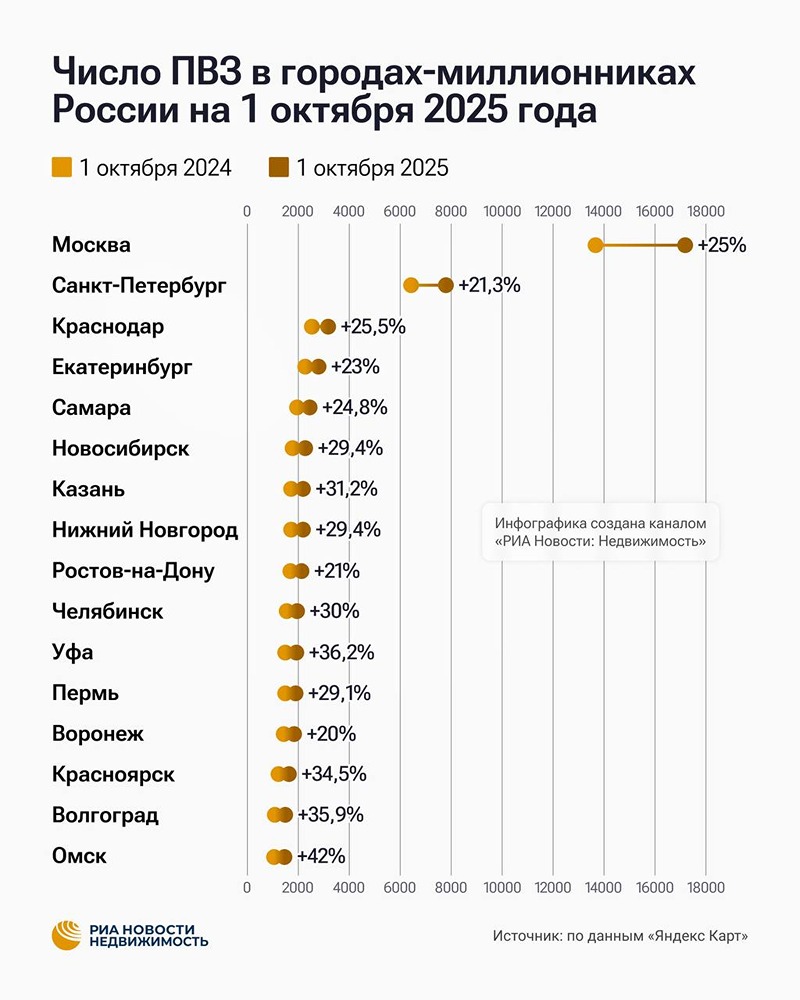 Сколько ПВЗ открылось в российских городах за последний год?