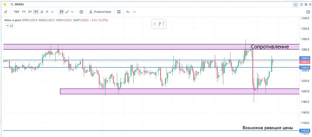 Какие риски и возможности ждут "Мать и Дитя" в ближайшие годы?