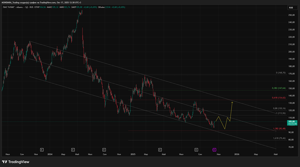Как санкции могут повлиять на будущее акций НЛМК и его зарубежный бизнес?