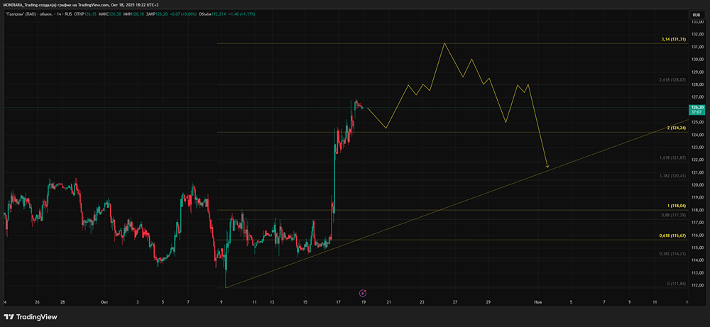 Может ли Газпром вернуть позиции на европейском рынке в будущем?