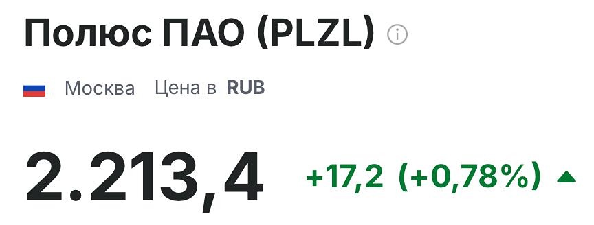 Стоит ли покупать акции «Полюса» на текущих уровнях?
