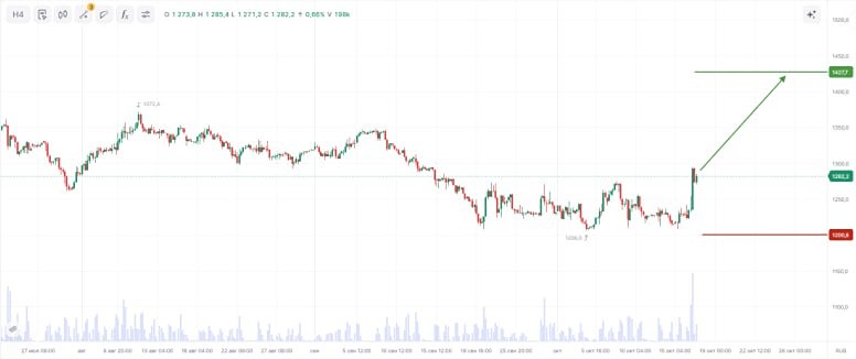 Почему акции Транснефти могут вырасти до 1425 рублей?