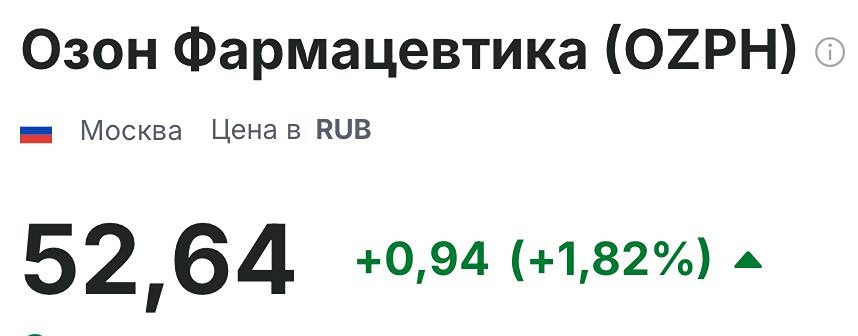 Стоит ли покупать акции «Озон Фармацевтика» в октябре 2025?