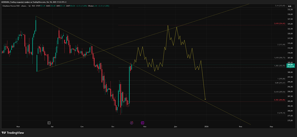 Какие технологии сделали Сбер № 1 в мире по эквайрингу?