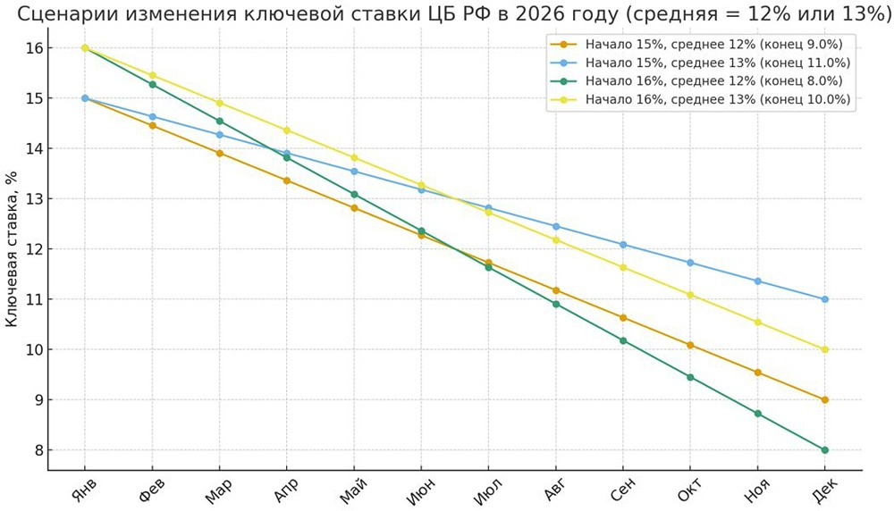 Как укрепление рубля влияет на инфляцию и ключевую ставку?