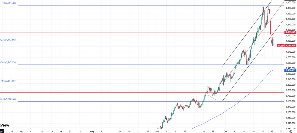 Как переговоры США и Китая повлияют на цену золота?