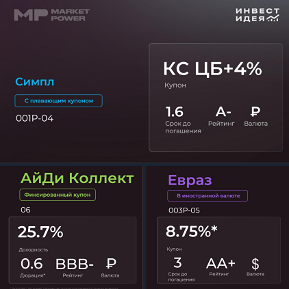 Какие облигации выбрать на этой неделе: топ‑3 от Market Power?