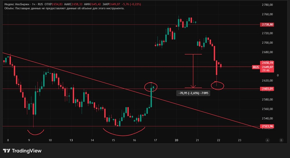 Почему жесткая позиция России влияет на рынок и встречи с Трампом?