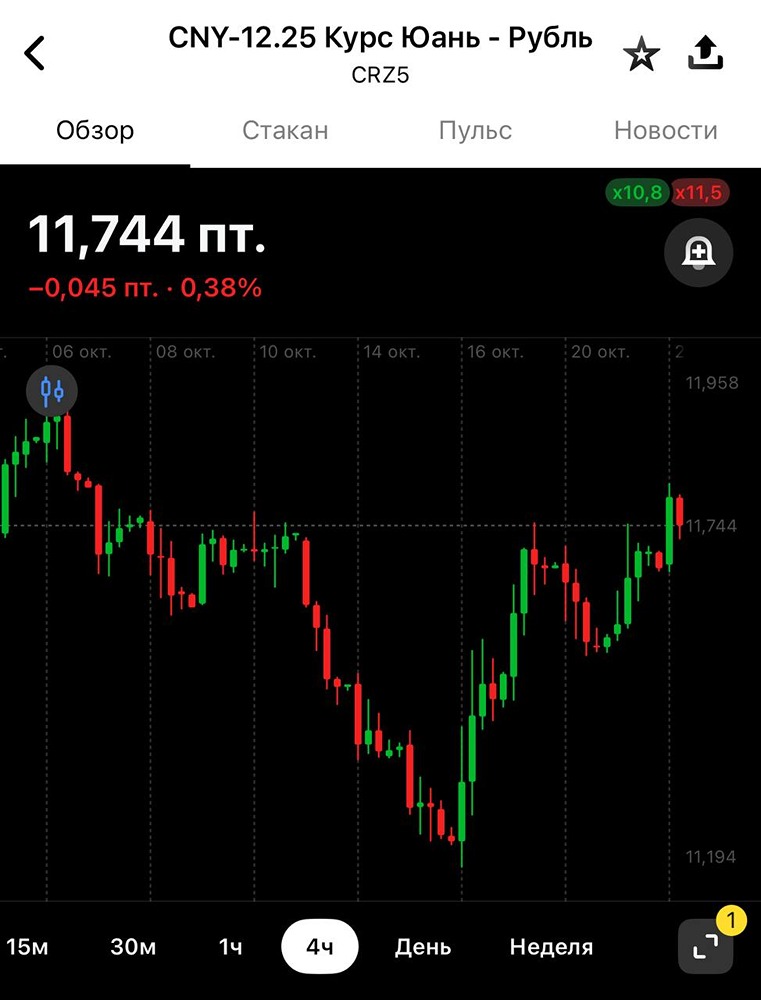 Стоит ли ждать дальнейшего укрепления рубля к юаню до конца 2025?