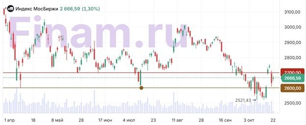 Что решит Банк России по ключевой ставке — как отреагирует рынок (ММВБ)?