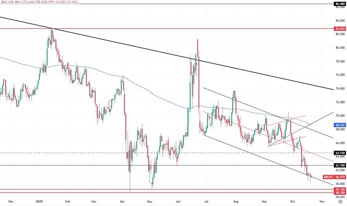 Какие риски для рынка нефти из‑за ситуации на Ближнем Востоке?