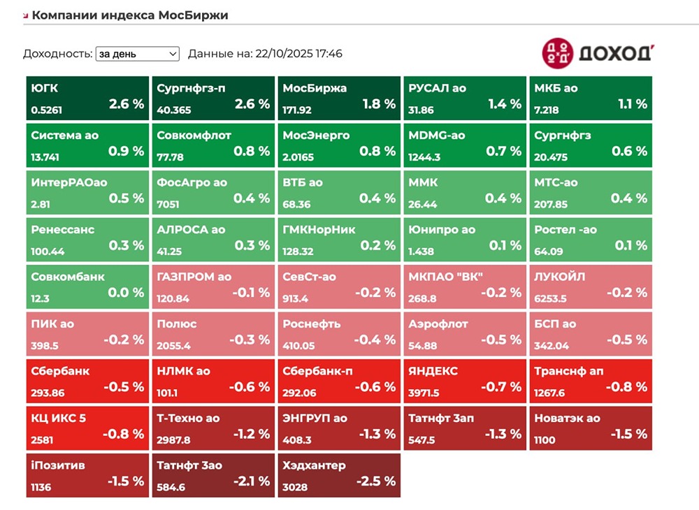 Стоит ли торговать на фоне затишья на рынке: чего ждать от ЦБ?