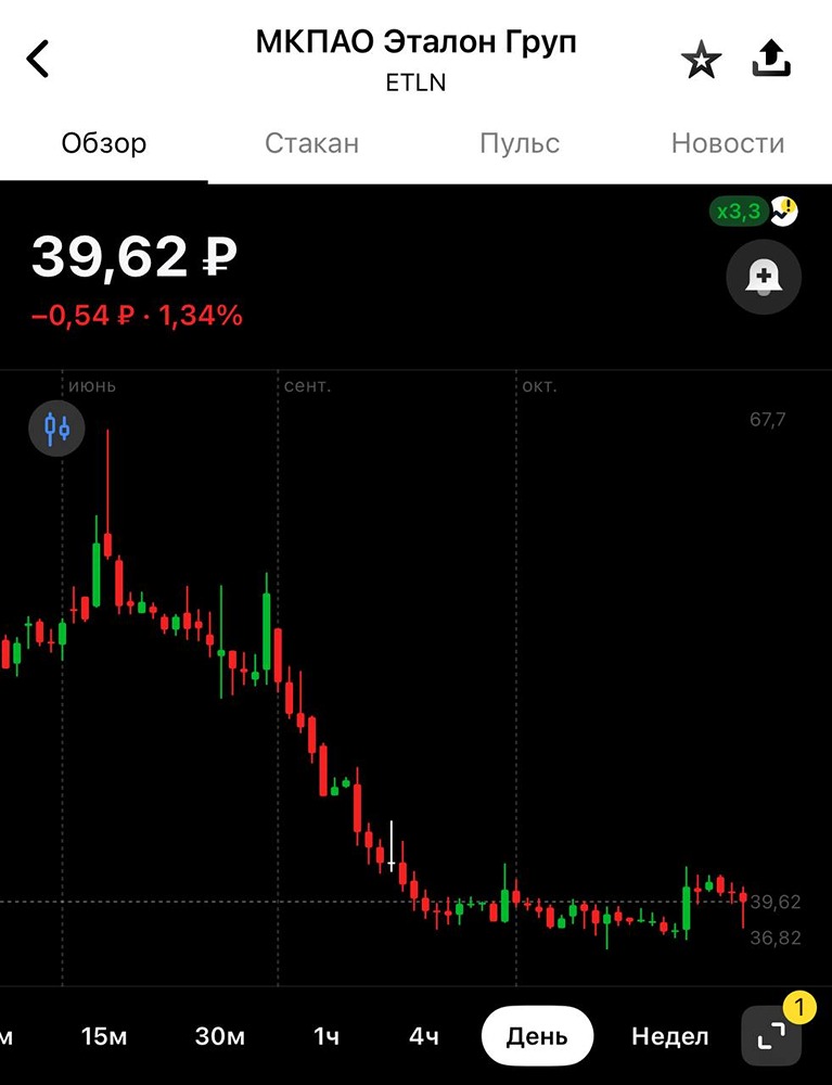 Выгодно ли держать акции «Эталон» в портфеле в 2025 году?