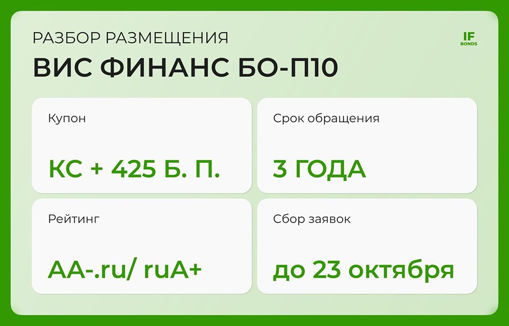 Чем интересен выпуск ВИС Финанс БО‑П10 в октябре 2025?