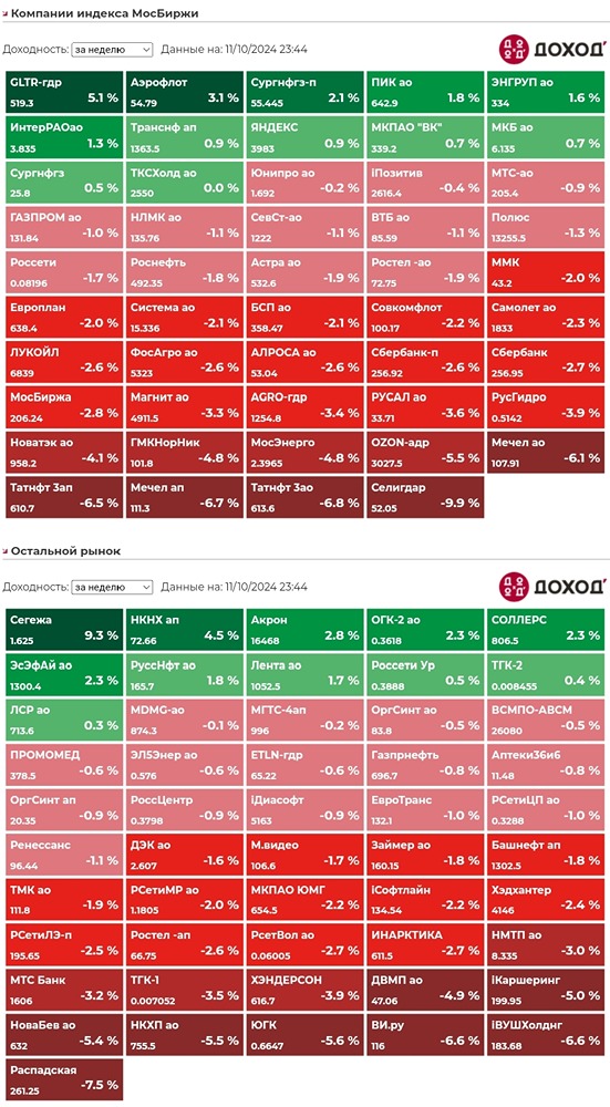 Сегодня заканчивается одна история с инорезами!