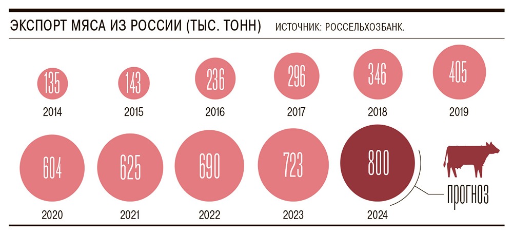Новости по компании ЧЕРКИЗОВО