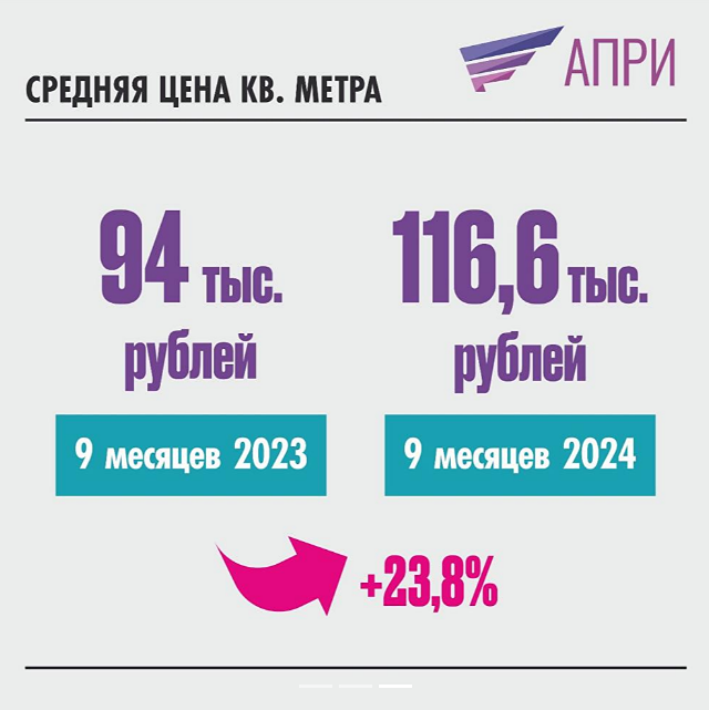 Новости по компании ПАО АПРИ
