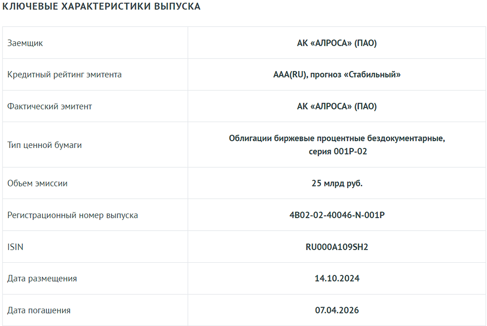 АКРА присвоило выпуску облигаций АК "АЛРОСА" (ПАО) серии 001P-02 (RU000A109SH2) кредитный рейтинг AAA(RU)