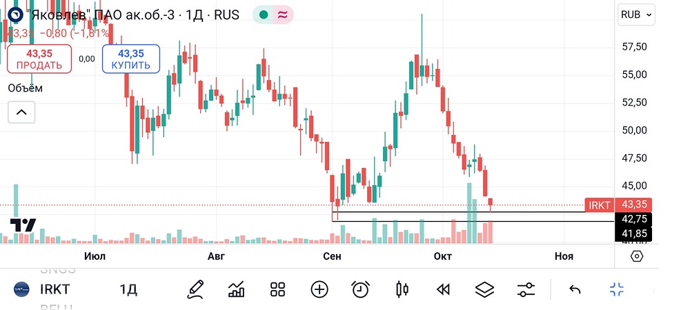 Яковлев. #IRKT