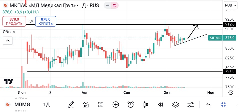 Мать и Дитя. #MDMG