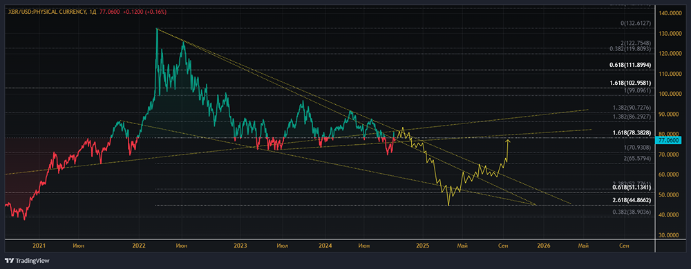 Расчёт на среднесрочную перспективу в области техники.